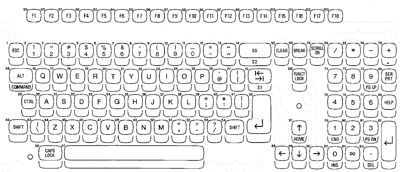 Attached the diagram of the 'deluxe' keyboard, which shows its scancodes in 