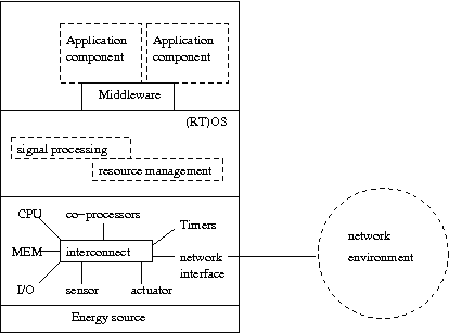 Resource constrained networked embedded system