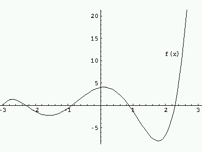 graph of (1/3)x^5+x^4-2x^3-6x^2+(4/3)x+4
