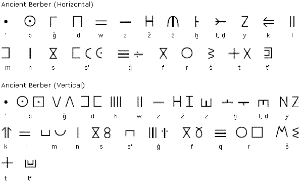 alphabet tifinagh