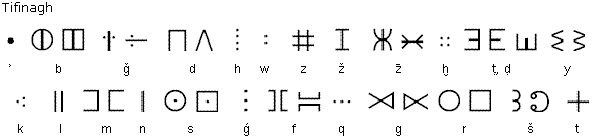 alphabet tifinagh