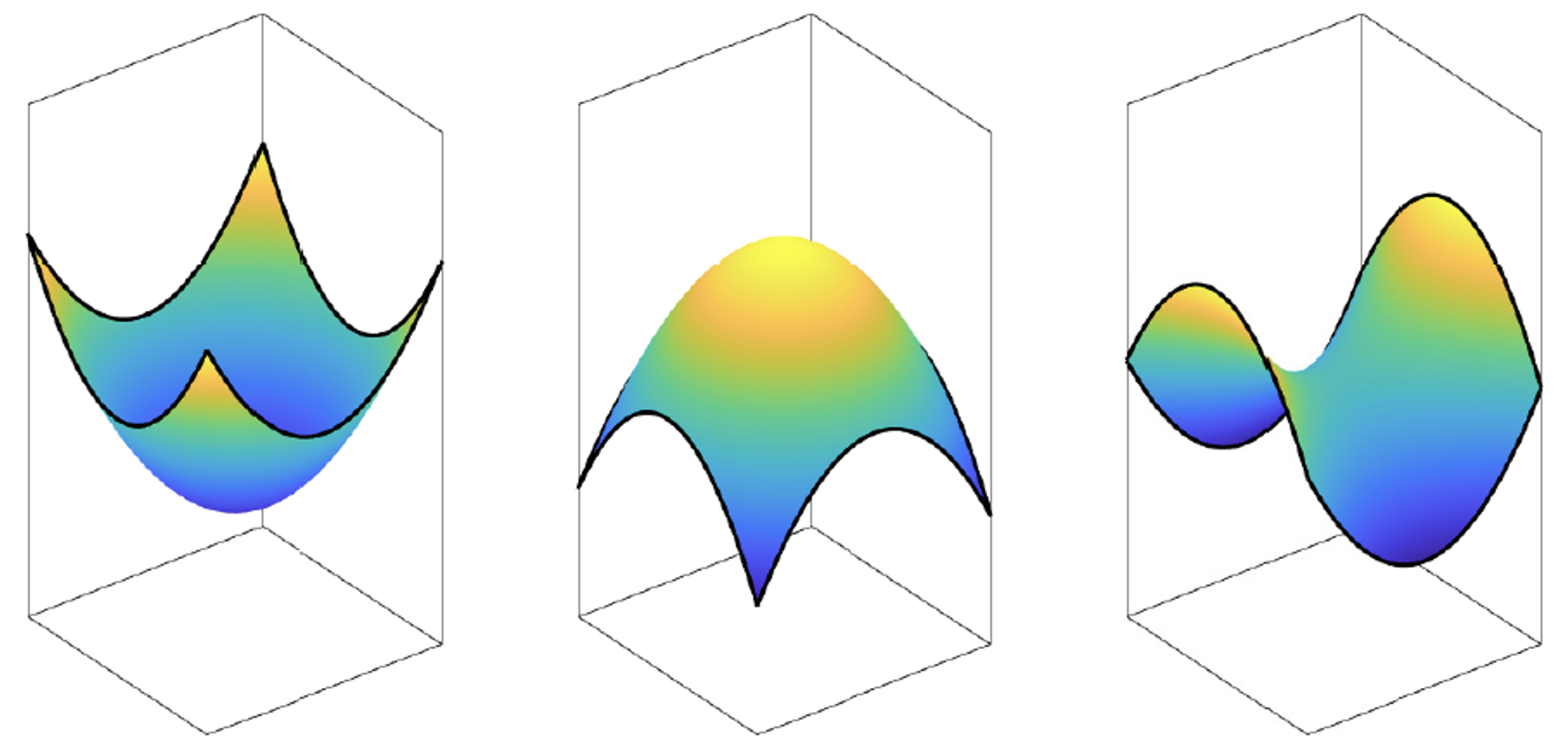 Optical surfaces which are either convex (left), concave (middle) or saddle-like (right).