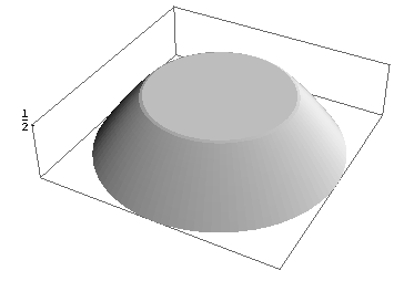 Newton's minimizer (M=0.5)