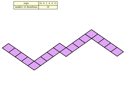 Strip for Hexagon1[1,1,0]