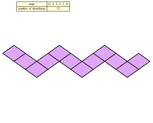 Strip for Hexagon2[0,0,0]