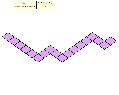 Strip for Hexagon2[1,0,0]