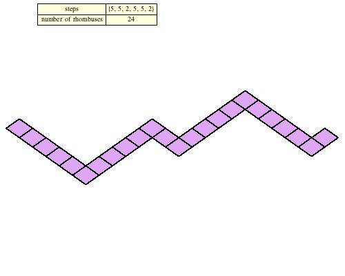 Strip for Hexagon2[1,1,0]